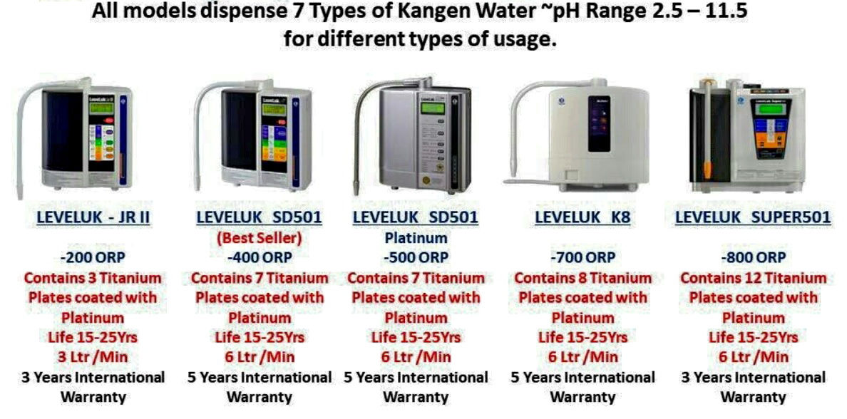 Kangen Water System