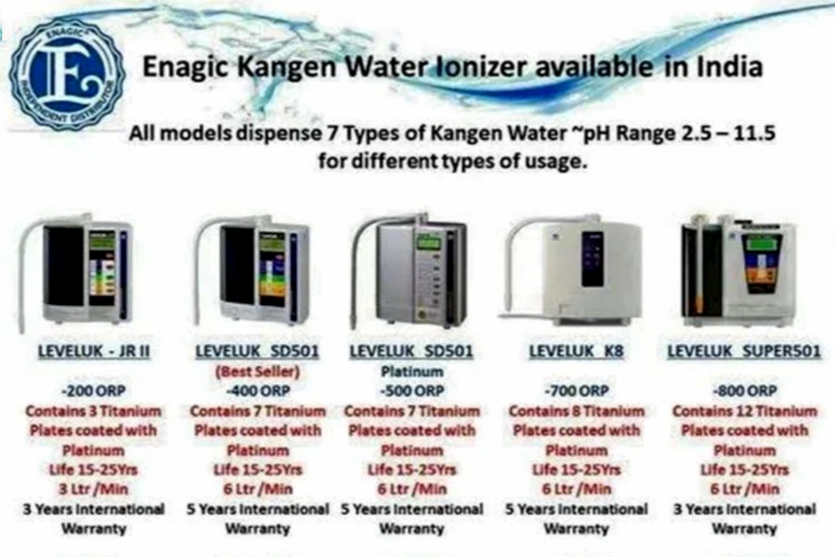 Kangen SD501