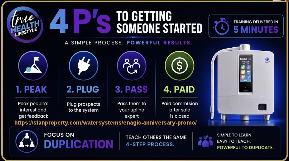 Unlock New Income Opportunities with Kangen Anniversary Promo