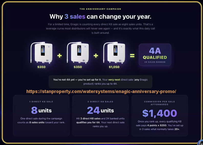 Unlock New Income Opportunities with Kangen Anniversary Promo