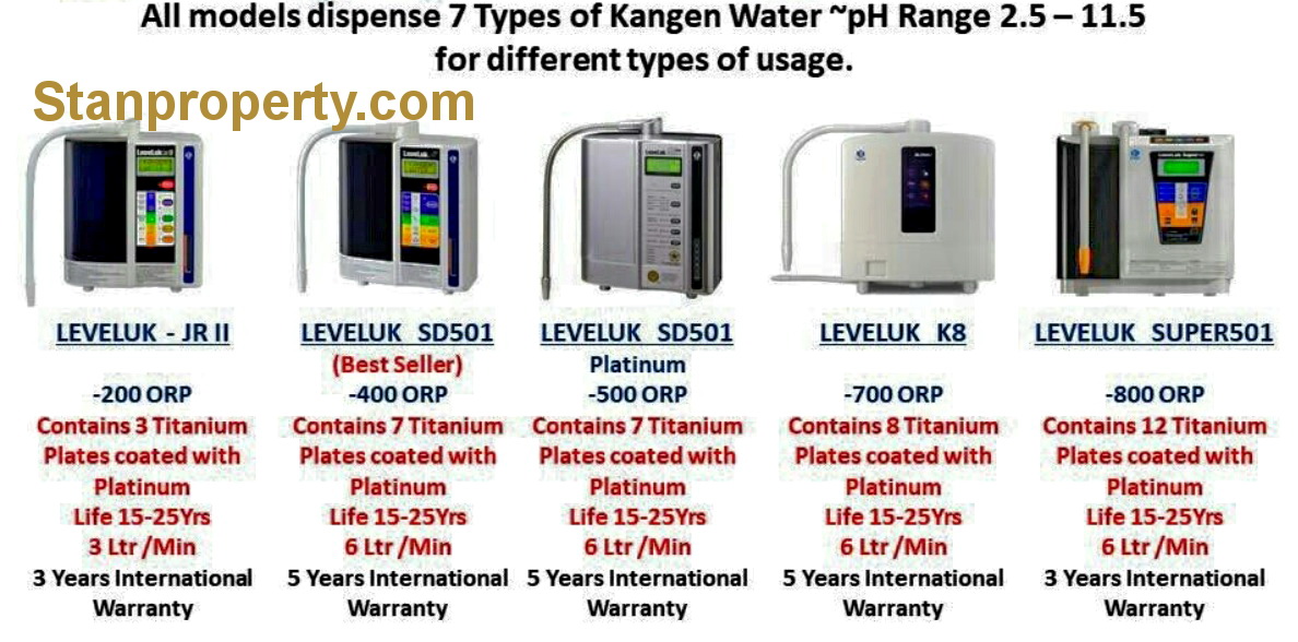 Kangen Machine