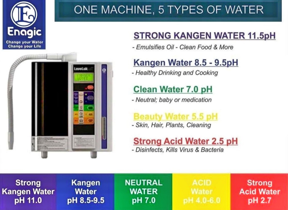 Kangen Machine