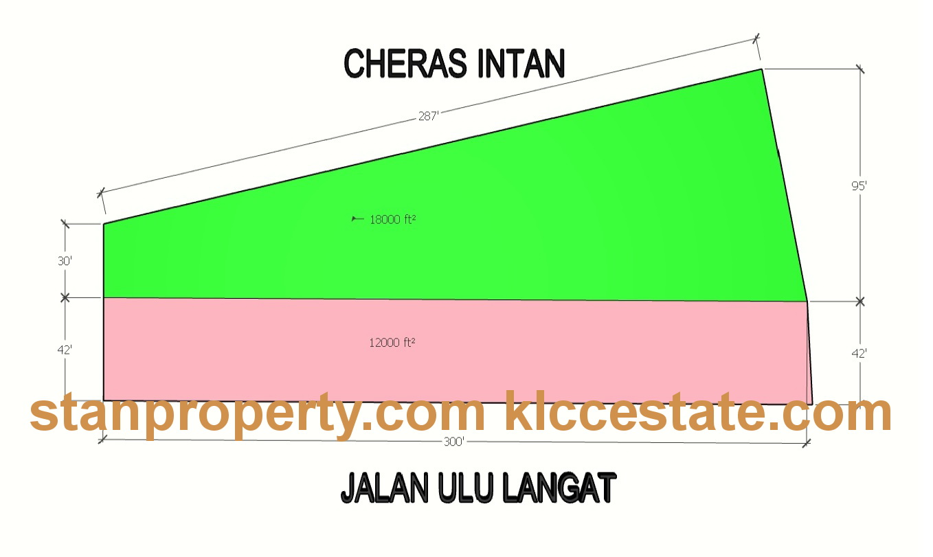 Stanproperty Cheras Land